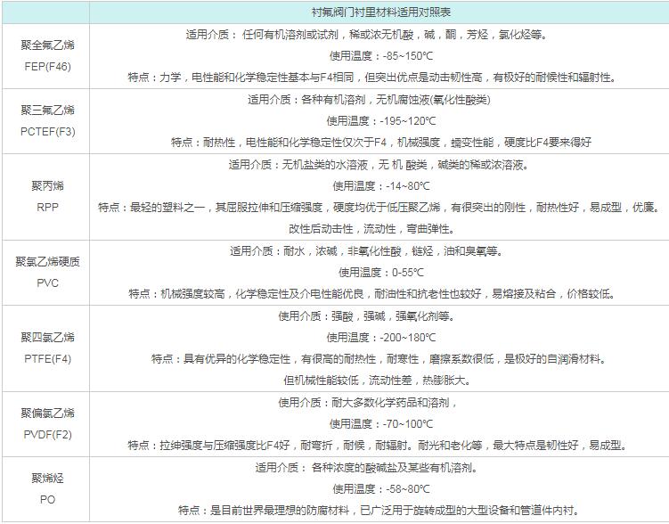 好色先生苹果网页下载襯裏材料適用對照表